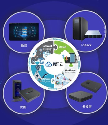 英迈中国成为腾讯云智能硬件产品全国总经销商